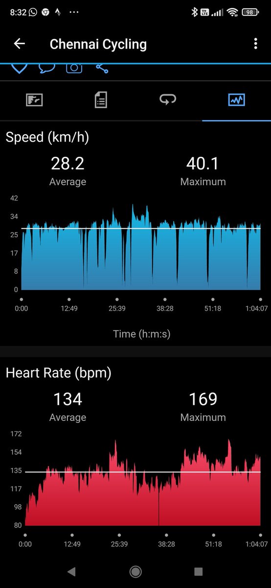#cycling upto #SBU and back. Little heavy traffic on #omr due to #metroconstruction