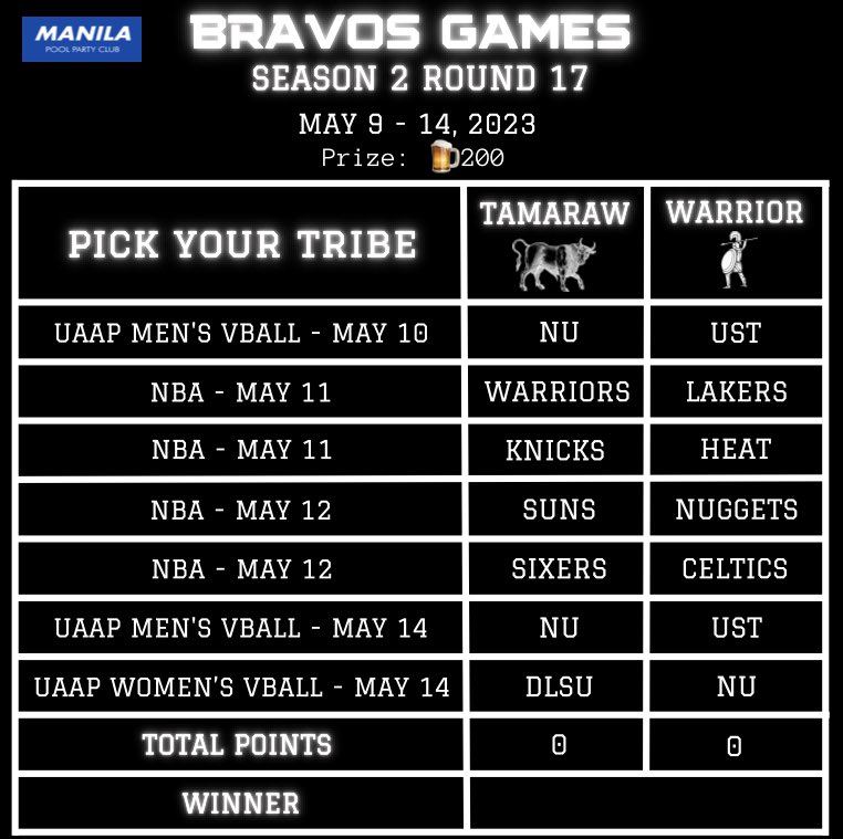 ManilaPPC's tweet photo. 𝗕𝗥𝗔𝗩𝗢𝗦 𝗚𝗔𝗠𝗘𝗦 𝘚𝘌𝘈𝘚𝘖𝘕 2 Round 17
Are you Tribe TAMARAW or Tribe WARRIOR! 🐂⚔️
Pick your Tribe inside THE POOL! 🏝
#MPPC #KPPC #Bravos #BravosGames #manila #katipunan #club #nft #nftcommunity #web3ph #crypto #ethereum #UAAP #NCAA #feu #ue https://t.co/mPVRx9Uxdx