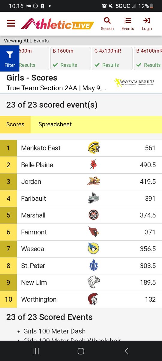 Faribault Girls Track & Field tweet media