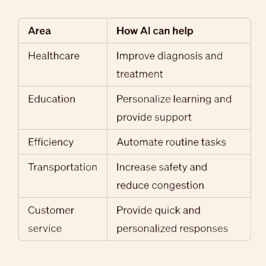 wtkgroup's tweet photo. Here is a table summarizing some ways in which AI can help humans: https://t.co/SzskIw76rB