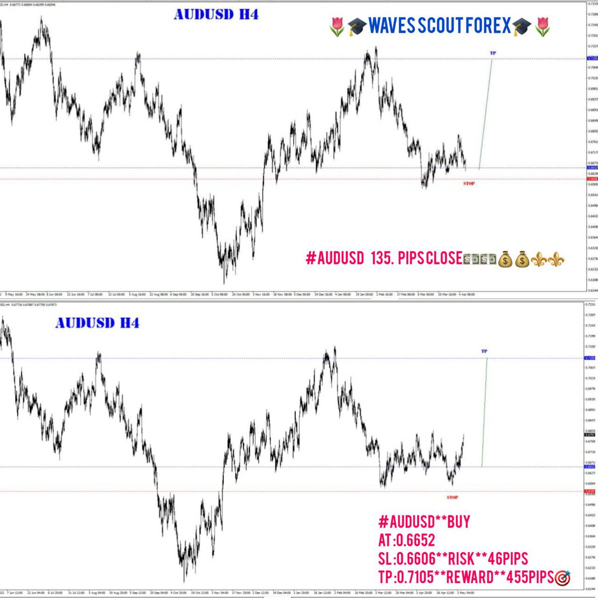 wavesscoutforex's tweet photo. Results of VIP channel signals
========================
#forex #forextrader #forextraning #BTCUSDT https://t.co/hdfjRdNdcN