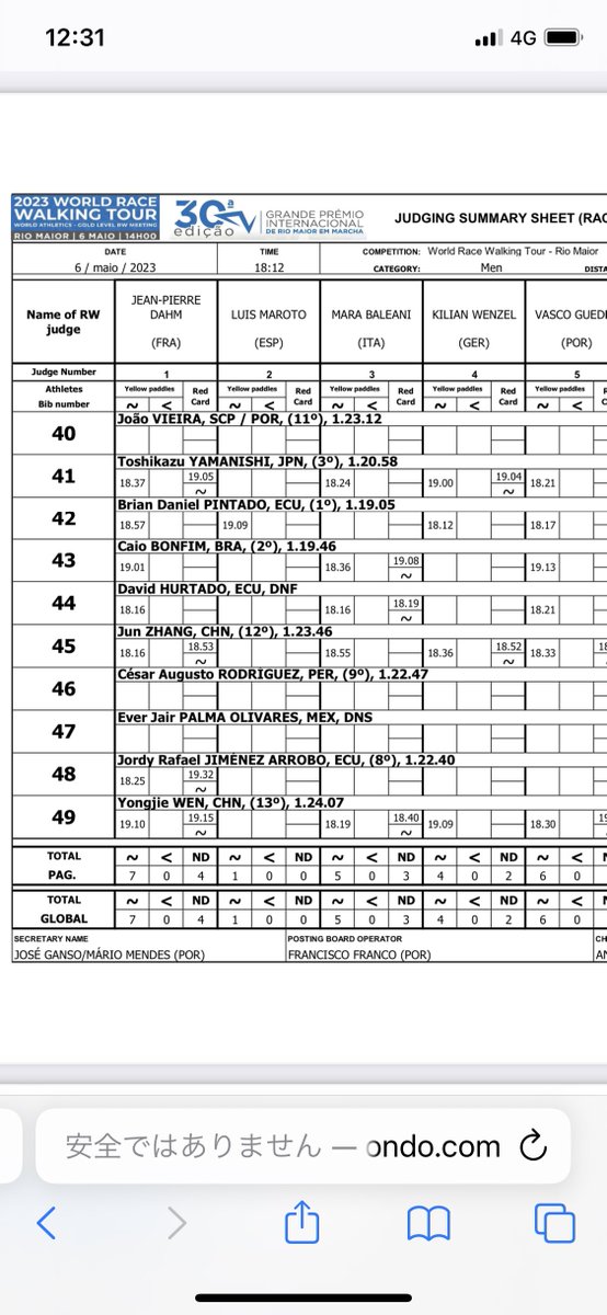 KanchanRun's tweet image. 海外は24時間記入なんや！？
国内は12時間記入を推奨(画数が少なく、直ぐ歩形チェックするため)

#競歩
#racewalk
#サマリー