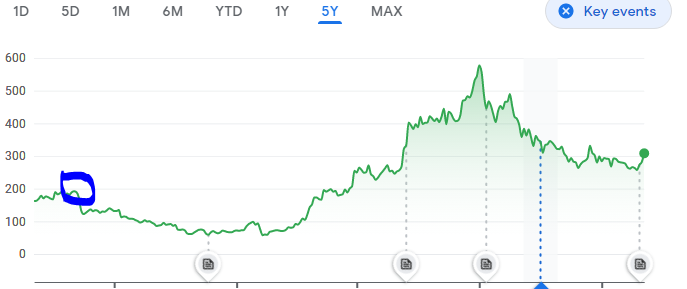 RideMultibagger's tweet photo. was analyzing #Bsoft and found Variation in price of on charts. which one correct #fyres #tradingview or #Googlefinace
@tradingview @in_tradingview am I looking it in wrong way ? https://t.co/EMAe1zERHC