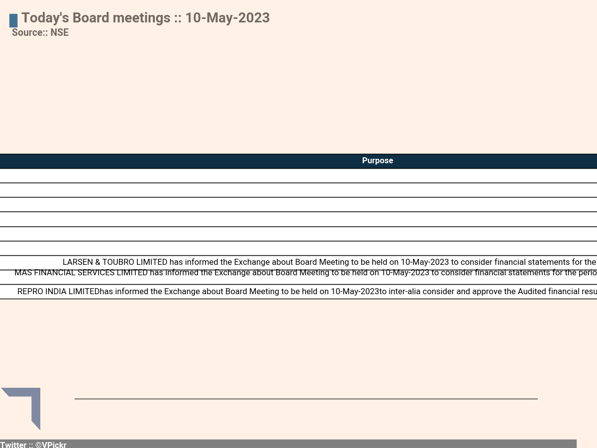 #NseBoardMeetingToday #DRREDDY #BASF #BOSCHLTD #SANOFI #ESCORTS #VENKEYS #LT #MASFIN #REPRO