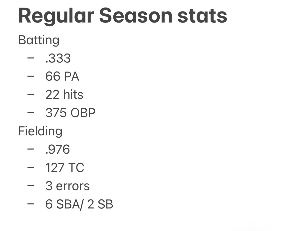 aj14alexander's tweet photo. Finished season 16-13. Putout in 2nd round. All District and DPY. Senior year up next!! @CoachCoyBNCSA @NCSA_Baseball @TopPreps @POMalley_NCSA @BaseballDown https://t.co/0hTBmrWkwU