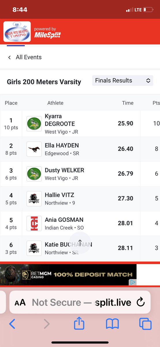 MellissaWeir's tweet photo. @WVHSathletics Kyarra DeGroote takes her 2nd All Conference honor by placing 1st in the 200 and setting a new WIC record. 

Dusty Welker not far behind in 3rd place. https://t.co/P0EFRnm0QR