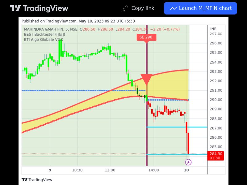 TradingView trade M_MFIN 5 minutes