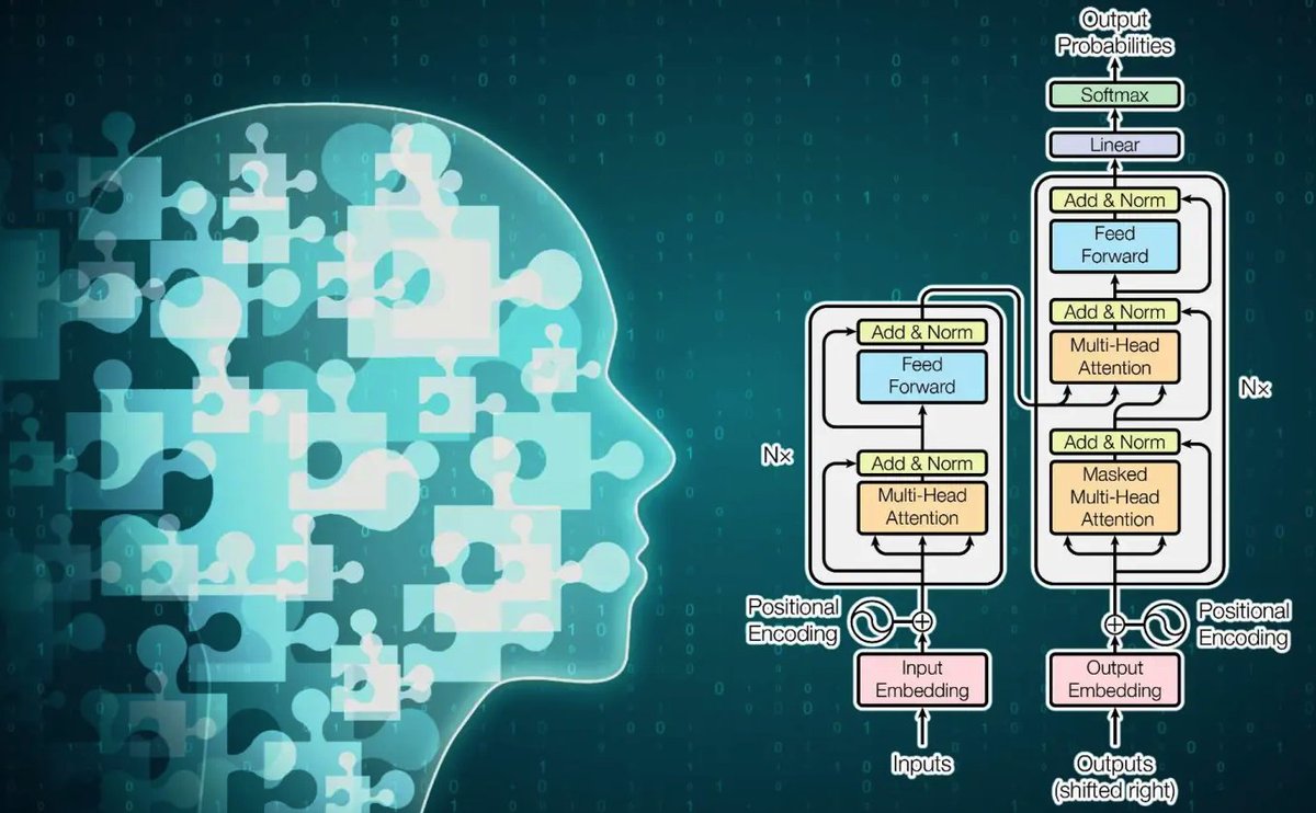 Aiplus__'s tweet image. What is a &quot;#largemodel&quot;?

A large model refers to a deep learning model with hundreds of millions or billions of parameters.

#AI #MachineLearning #DeepLearning