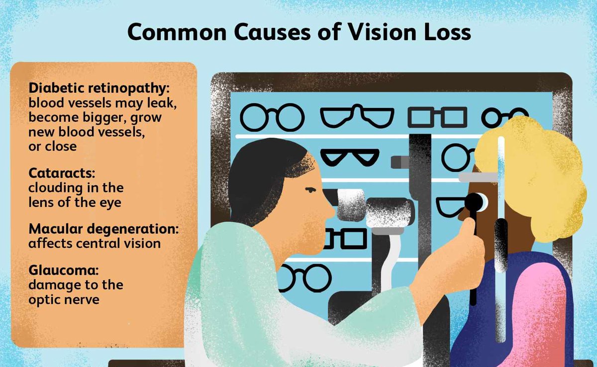 Vision impairment means that a person’s eyesight cannot be corrected to a “normal” level.
Vision impairment may be caused by a loss of visual acuity, where the eye does not see objects as clearly as usual. 
#visionloss #eyediseases #eyeinfection #ophthalmology #submission