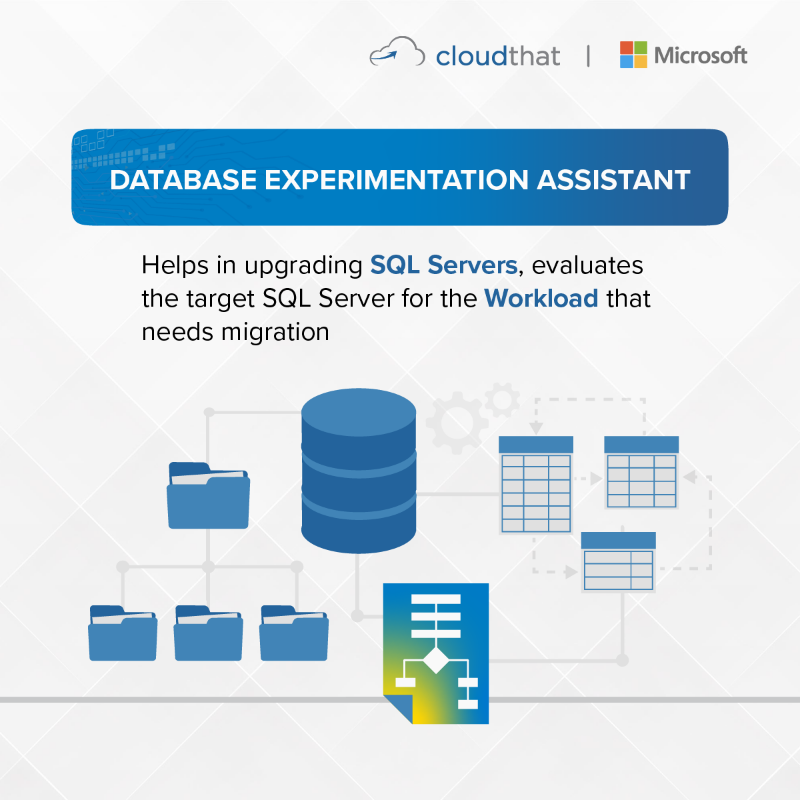 cloudthat's tweet photo. Data migration tools minimize data loss while simplifying #data #transfer across systems, saving #businesses time, effort, and #resources. Contact us at 8880002200 | sales@cloudthat.com to know more about them.

#DataMigrationTools #DigitalTransformation #microsoftpartner #Tool
