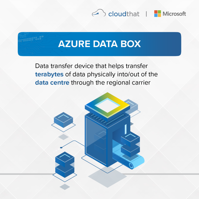 cloudthat's tweet photo. Data migration tools minimize data loss while simplifying #data #transfer across systems, saving #businesses time, effort, and #resources. Contact us at 8880002200 | sales@cloudthat.com to know more about them.

#DataMigrationTools #DigitalTransformation #microsoftpartner #Tool