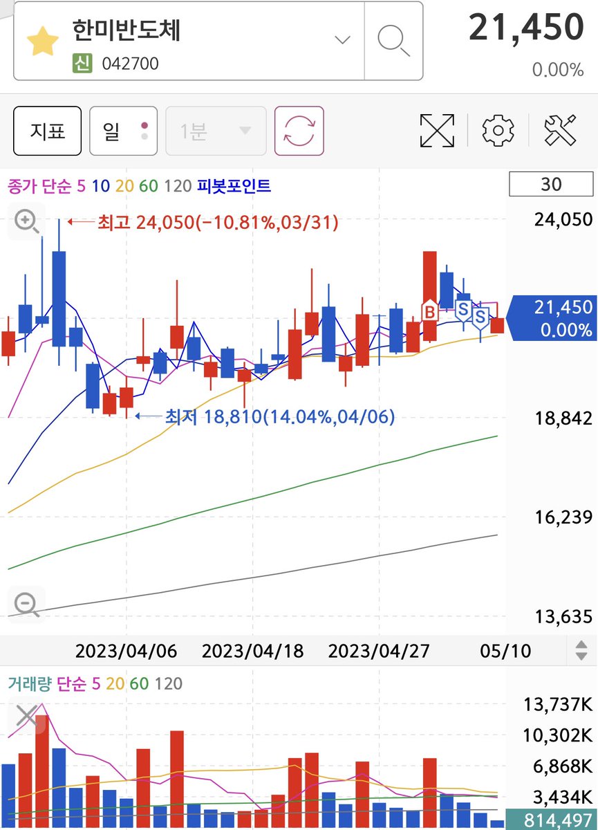 notwantstoploss's tweet photo. 합산수익률 -3.83%
반도체 붐은 언제 오는가?! https://t.co/JMD6VNZ4cH