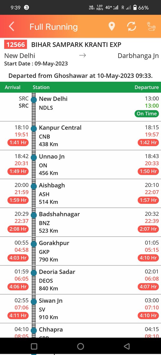 ABK3286's tweet photo. @RailwaySeva @RailMinIndia Why 12566 always delay? https://t.co/nsRbX1SQGv