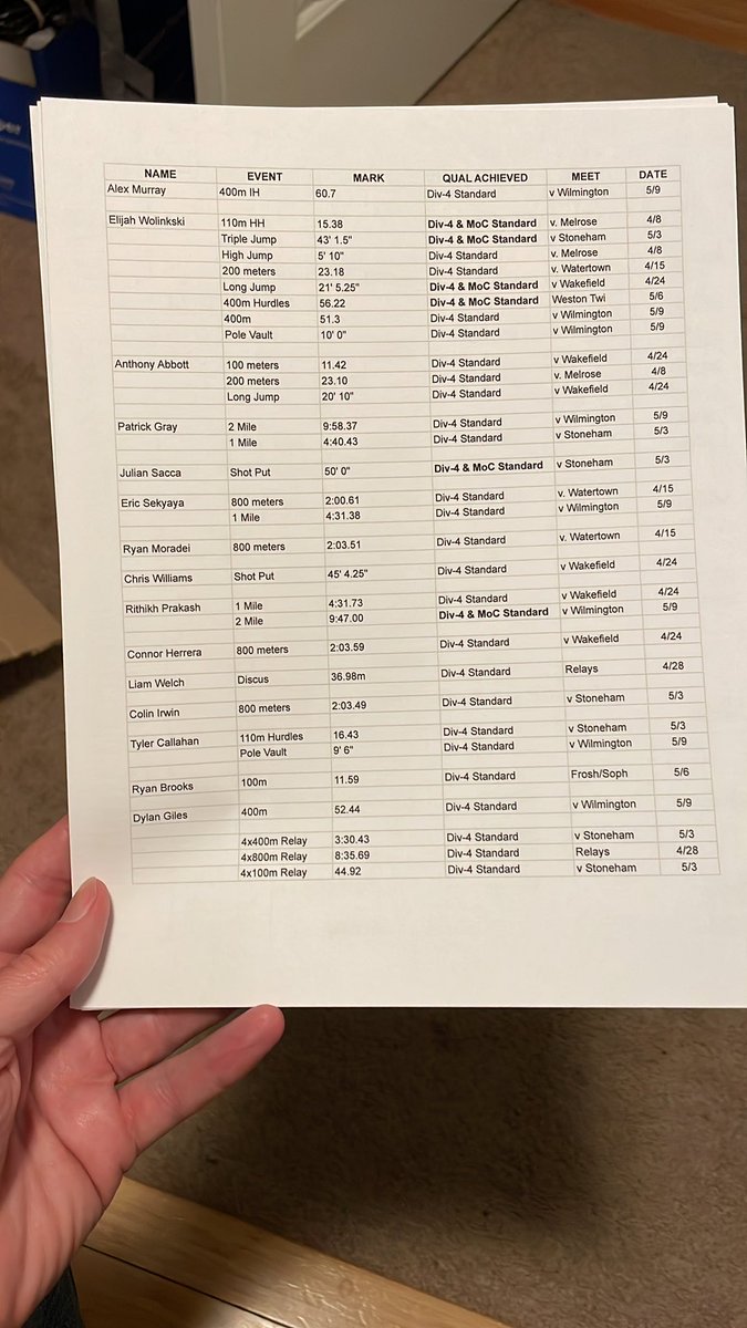 Elijah Wolinski has now qualified for States in 8 events and met the Meet of  Champions qual in 4 of them. MIAA auto quals so far for BHS: