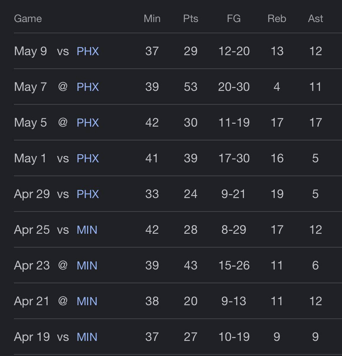 jokerwrld's tweet photo. we need to have a serious conversation about playoff jokic https://t.co/YlKrX2Pk4v