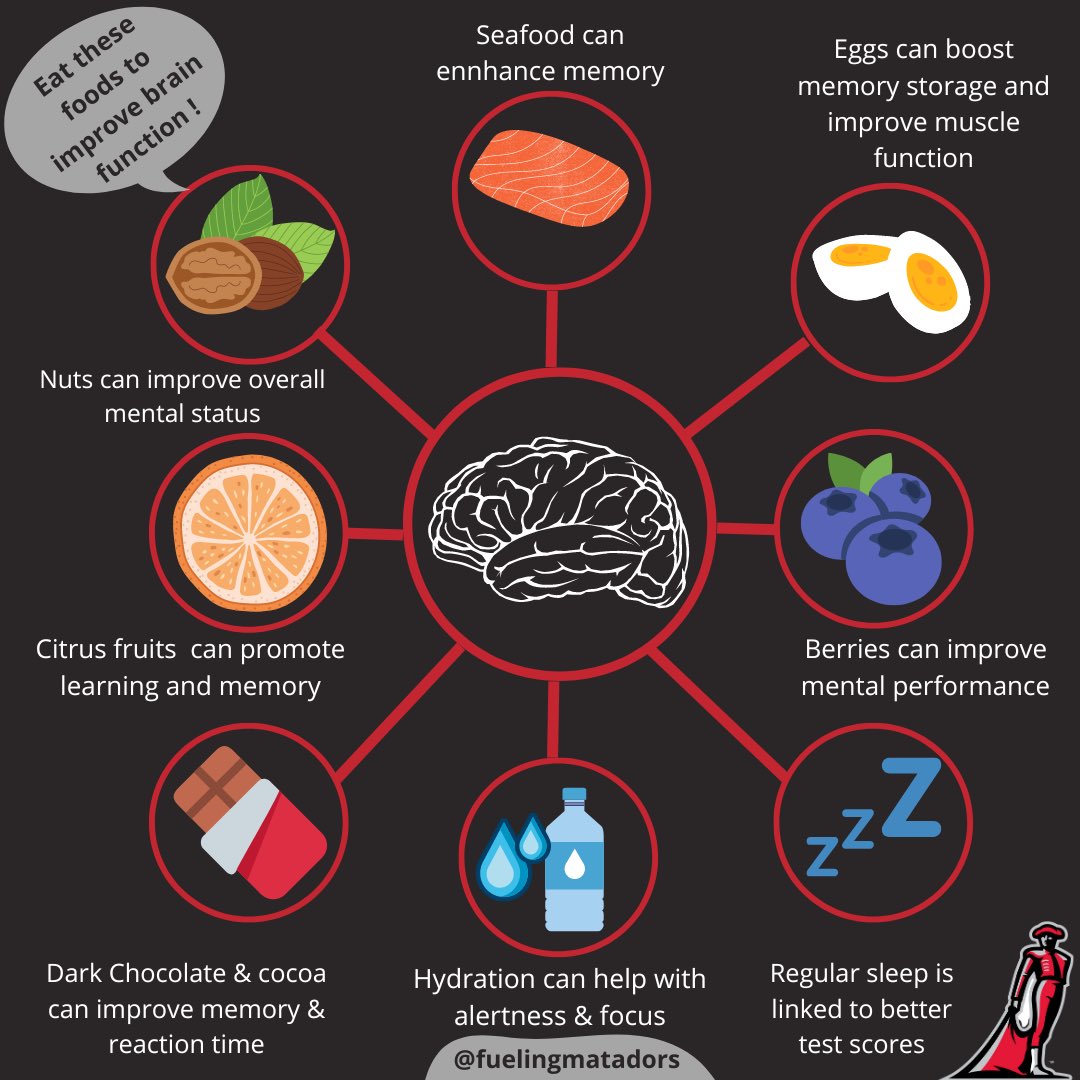 Finals weeks are right around the corner. Take advantage of these foods to help fuel your brain for finals! #gomatadors #fuelingmatadors