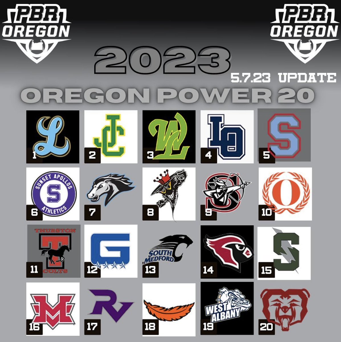 Lake Oswego Baseball tweet media