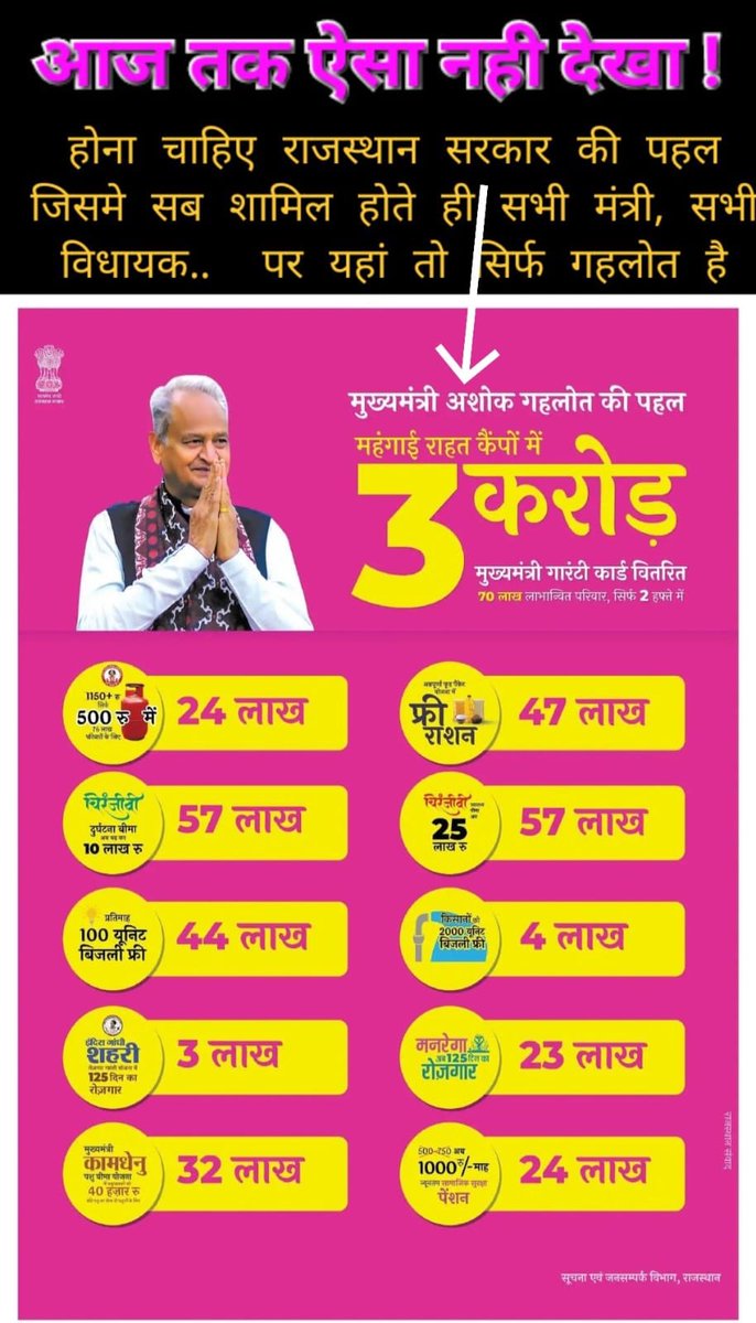 निठल्ले की डायरी (@nithalla_diary) on Twitter photo 