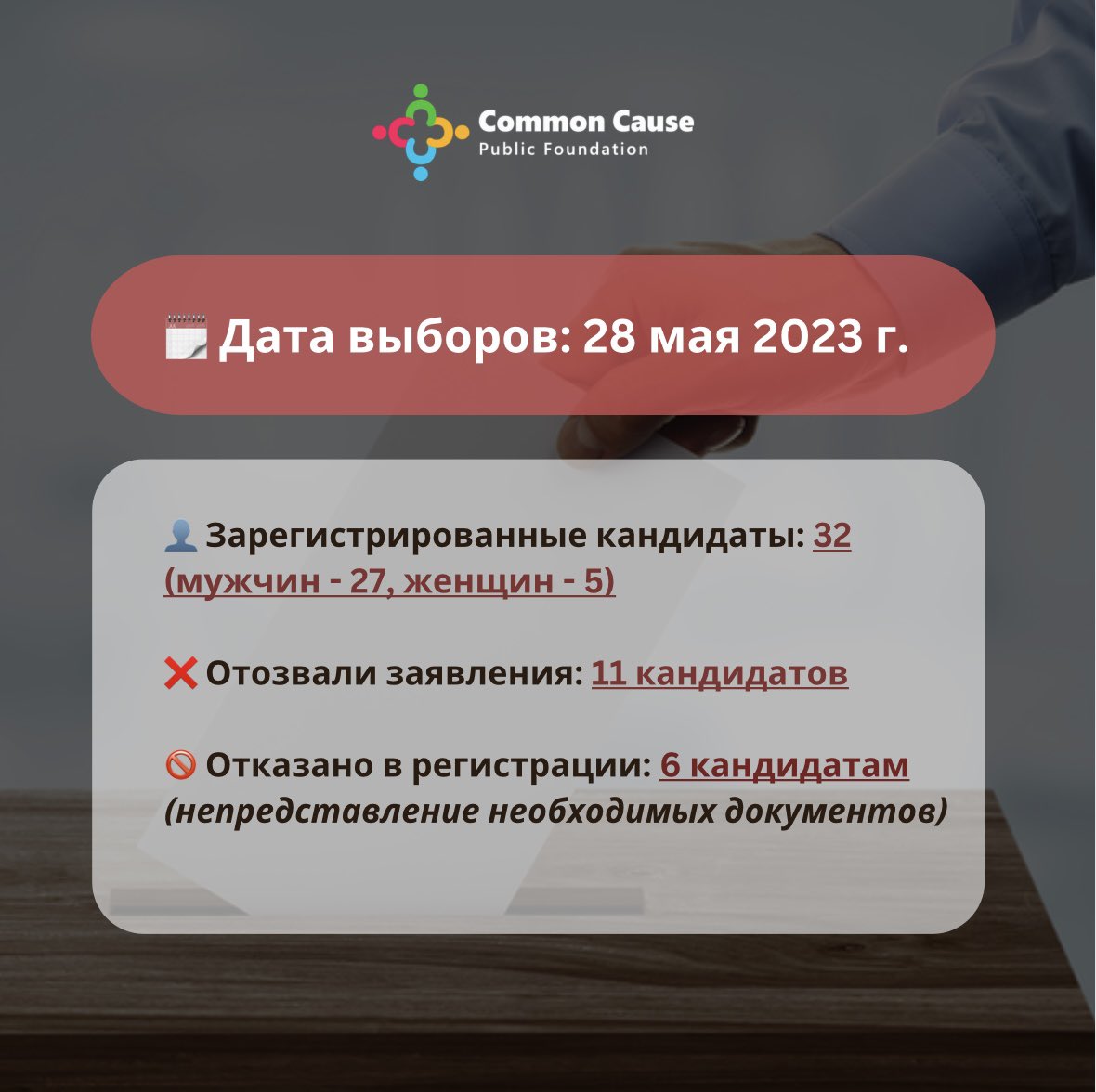 📍Скоро пройдут выборы депутата Жогорку Кенеша КР по Ленинскому одномандатному избирательному округу  №26. 

Важные детали ⬇️

🔗Чтобы ознакомиться со списком зарегистрированных кандидатов, перейдите по ссылке: shailoo.gov.kg/ru/news/6669/