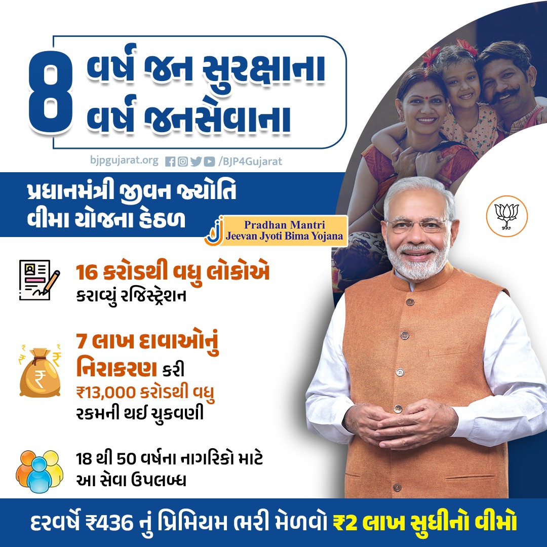 HariSolankiBJP's tweet photo. 8 વર્ષ જન સુરક્ષાના
8 વર્ષ જનસેવાના

👉🏻 પ્રધાનમંત્રી જીવન જ્યોતિ વીમા યોજના હેઠળ 16 કરોડથી વધુ લોકોએ કરાવ્યું રજિસ્ટ્રેશન

👉🏻 7 લાખ દાવાઓનું નિરાકરણ કરી ₹13,000 કરોડથી વધુ રકમની થઈ ચુકવણી https://t.co/xqMqWcsAgb