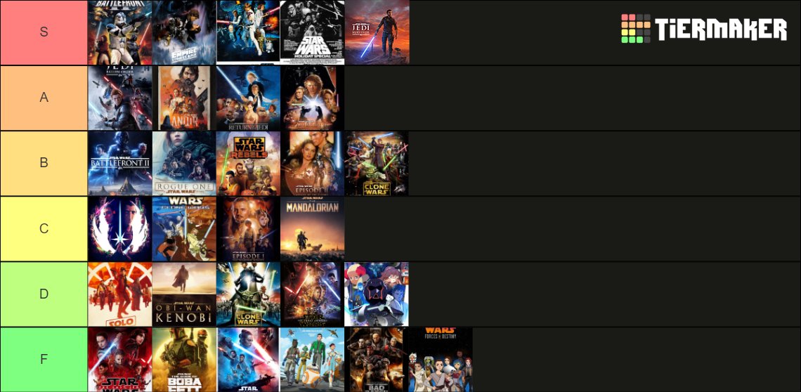 synthdaddy's tweet image. Is This A Hot Take?

#StarWarsJediSurvivor #StarWars #TierMaker