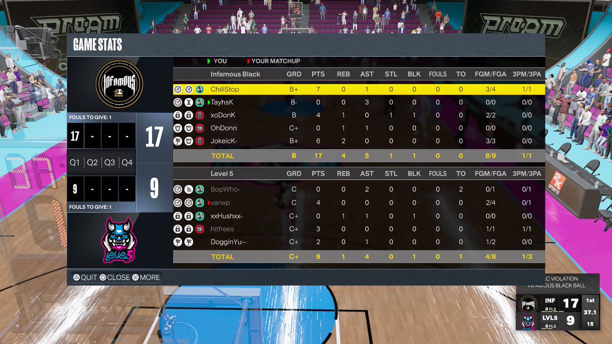 TInfamousT's tweet photo. 19 Total points… THATS how you defend
GGs @Level5Esports
On to the next round of @SLProAm Open
#BeInfamous https://t.co/aKfX8nslhX