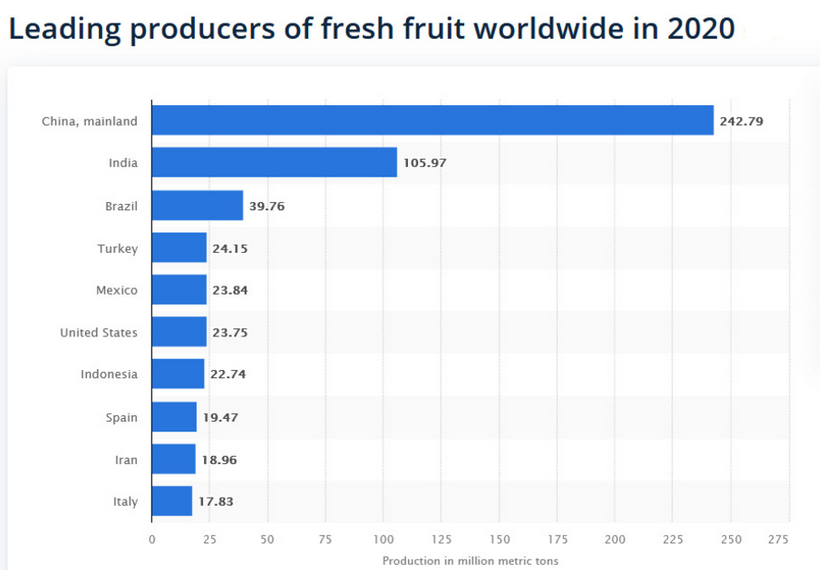 S.L. Kanthan on Twitter ""cHiNa dEpeNdS oN fOoD iMpOrTs!" Popular