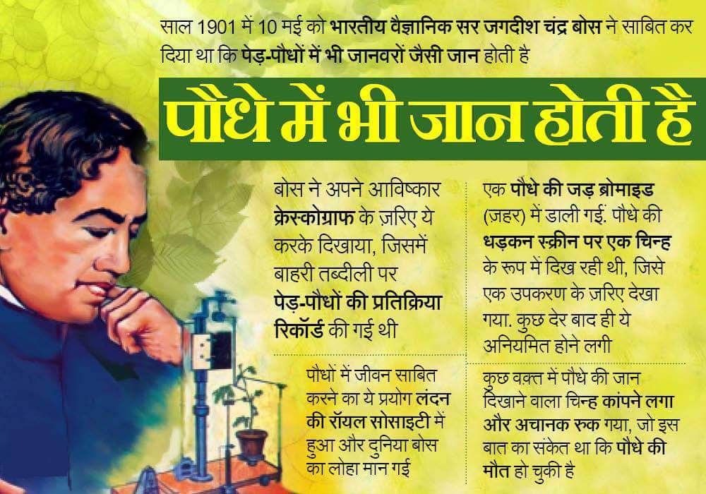 VSK_SAU's tweet photo. 10 मई महान वैज्ञानिक जगदीश चंद्र बसु (जे सी बोस) यह साबित करने वाले पहले व्यक्ति थे कि पौधों में भी भावनाएं होती हैं। https://t.co/WnRZvwWNwT