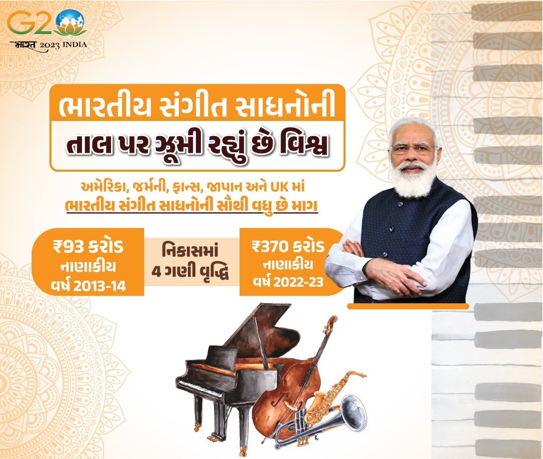 idhruvp_bjp's tweet image. ભારતીય સંગીત સાધનોની તાલ પર ઝુમી રહ્યું છે વિશ્વ .
#BeVocalForLocal