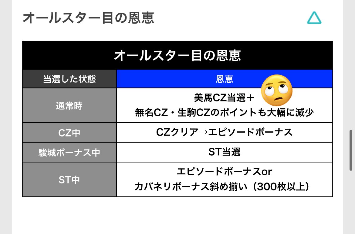 slotokn's tweet photo. いや、ちょ、ホンマやって

嘘じゃないって

オールスター目引いたのに生駒CZ来て、美馬のランプ消えたんやって

 #絶対遠隔
 #それか幻覚
 #椅子から転落 https://t.co/sxrQMKIski