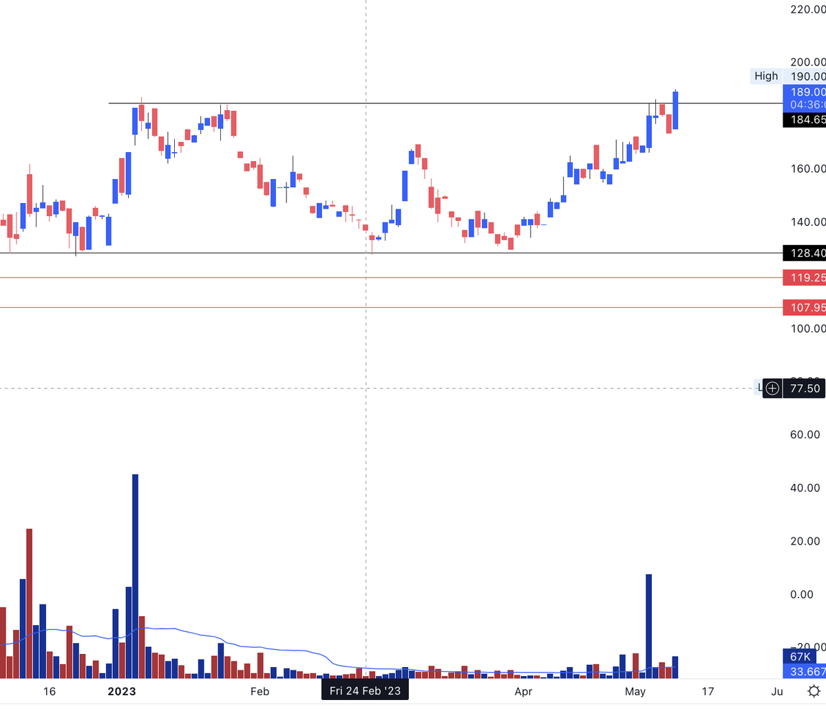 #KrishnaDefence 

Breaking out of Consolidation!

keeping a close watch, BOYS!
