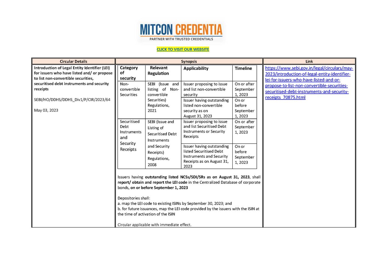 MITCONCredentia's tweet photo. SEBI Circulars on

1 - Reporting/ obtaining of LEI code for Issuers who have listed and/ or propose to list non-convertible securities, SDI, SRs

2 - Additional requirements for the issuers of transition bonds

#MITCONcredentia #sebi #rbi #bond #debenture #ncd #securitization https://t.co/zgjq0yCbdd