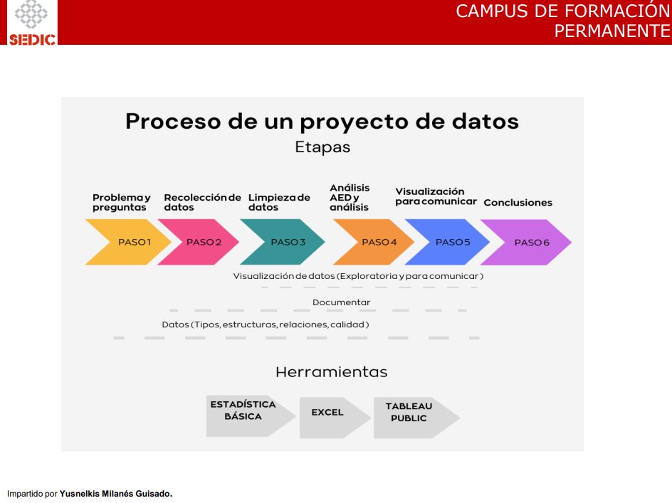 Milanes_guisado's tweet photo. Este mes estaré con bibliotecarios de la UPM, vía @sedic, formándolos en datos y aprendiendo todos.
Segunda edición de este curso, y no será la última del año.
👉Alfabetización en datos para bibliotecarios y documentalistas
#AlfData #dataliteracy #datalibrarian #data https://t.co/aTxunu1sKe
