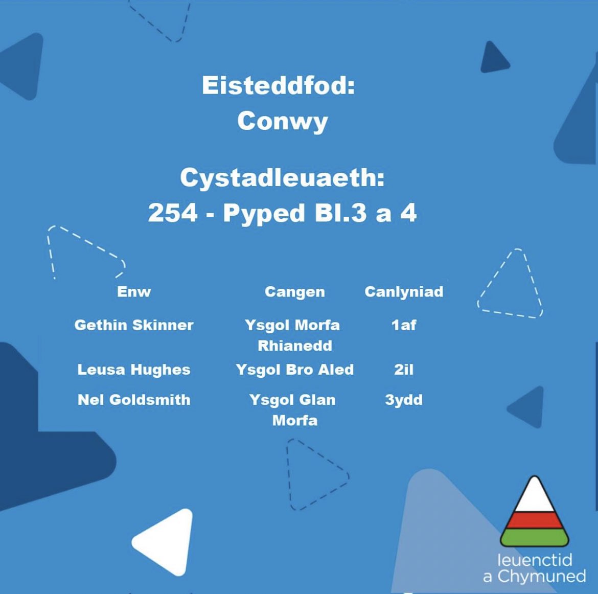 MorfaRhianedd's tweet photo. Canlyniadau Celf a Chrefft Rhannarthol!Gwych blant a diolch i’r holl staff am eu hymroddiad! 

Fantastic results for the Arts and Crafts again this year! Thank you to all staff involved and huge congratulations to our pupils, we are very proud of you all! 

@UrddConwy @Urdd https://t.co/yARpFUyexU