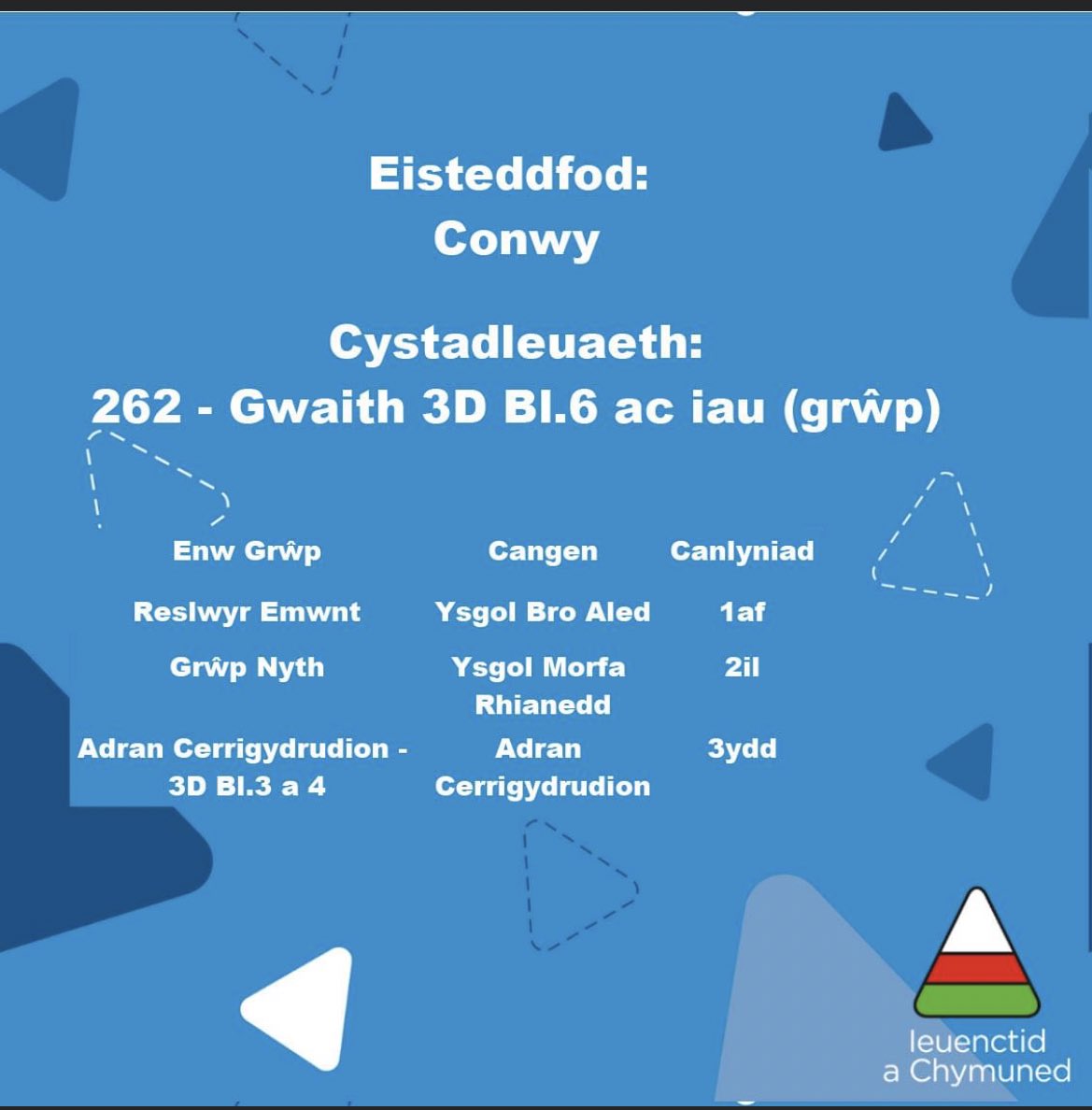 MorfaRhianedd's tweet photo. Canlyniadau Celf a Chrefft Rhannarthol!Gwych blant a diolch i’r holl staff am eu hymroddiad! 

Fantastic results for the Arts and Crafts again this year! Thank you to all staff involved and huge congratulations to our pupils, we are very proud of you all! 

@UrddConwy @Urdd https://t.co/yARpFUyexU
