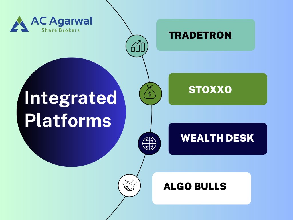 acagarwal_in's tweet photo. Platforms integrated with ACAgarwal.
Join us for seamless trading and best broking plans.
#ACAgarwal #stoxxo #tradetron #algobulls #wealthdesk https://t.co/a2taGAFuOc