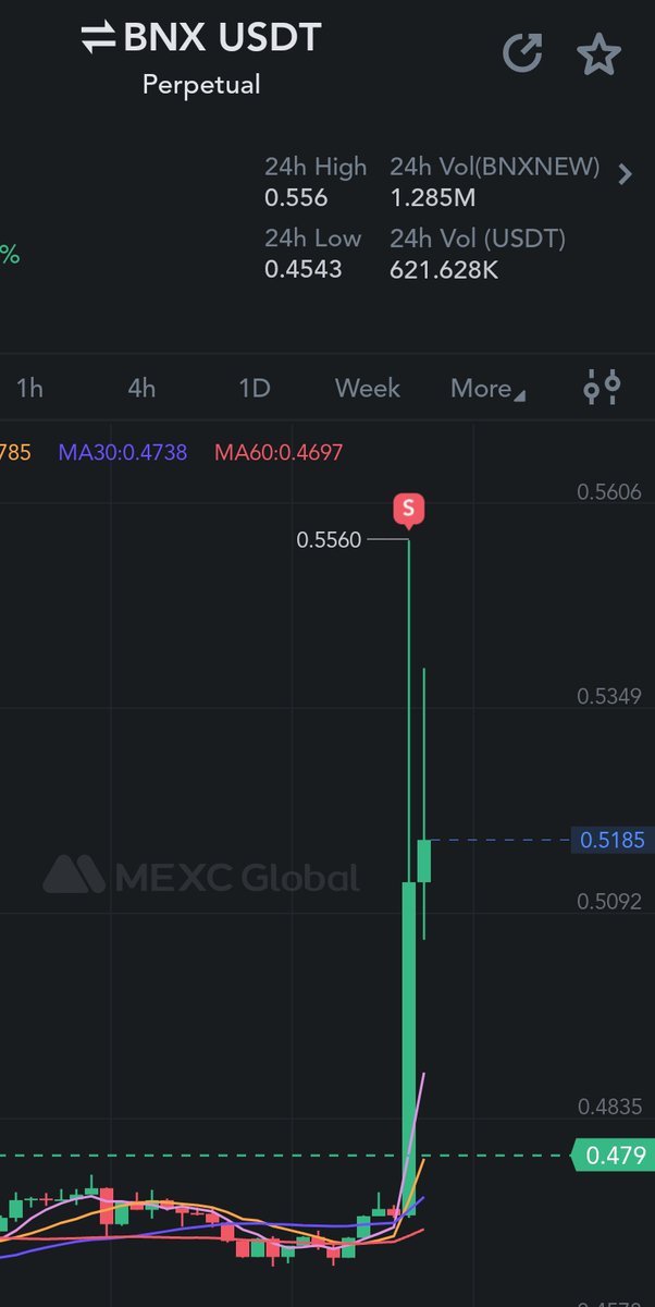 MGITMM's tweet photo. @CryptoNoan Patience is key 🔑 https://t.co/xXgsVfDcq9