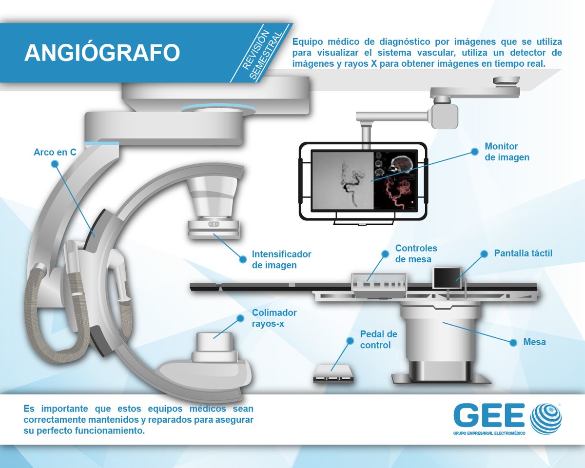 GEElectromedico's tweet photo. Te presentamos hoy el Angiógrafo que, aunque puede parecer similar al Arco Quirúrgico se utiliza en situaciones y con propósitos diferentes. ¿Sabrías indicarnos algunas de sus diferencias? #geexperience #conociendolaelectromedicina https://t.co/ZYmBOIGEMH
