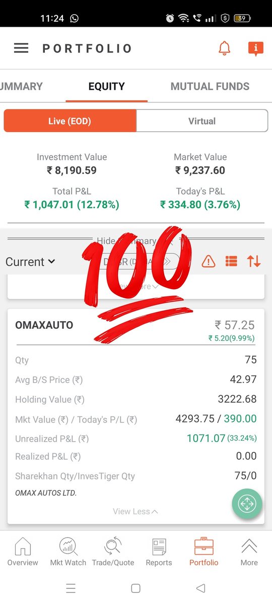 Techbull03's tweet photo. #BreakoutStock #StocksToBuy
#sharemarket #TradingView
#Trading #TRADINGTIPS #TradingSignals #Pennystocks
1️⃣ Omax auto ltd.   🚀31%

1st Target 55.00 ➡️ Hit 🎯🎯🚀

2nd Target  68 - 70+ 

Boooooom💰💲💥👇👇🎯
check my recent tweet in which i analyzed Omax Auto.
Follow my account https://t.co/Cntzh229OQ