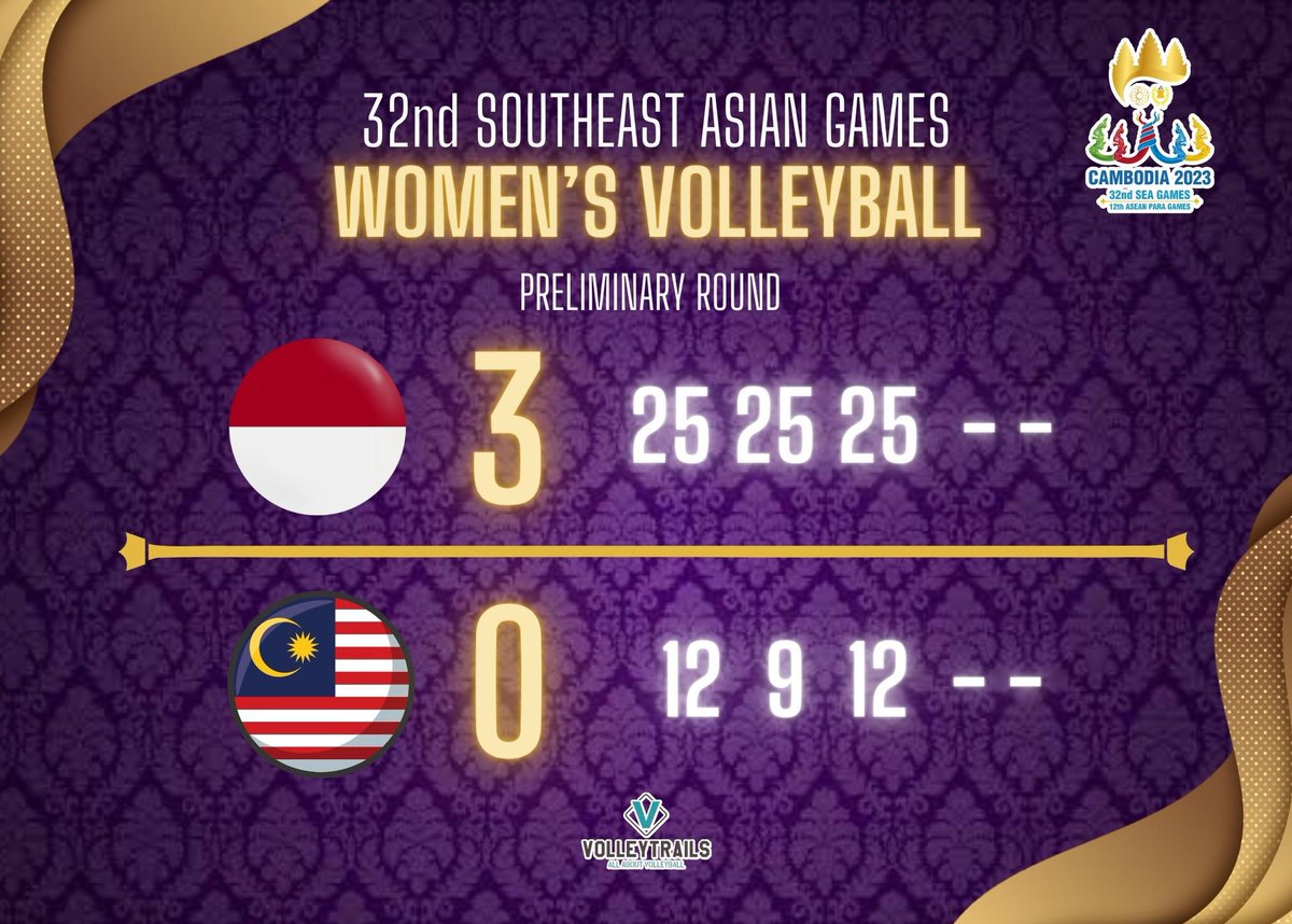 Volleytrails on Twitter "JUST IN Indonesia sweeps Malaysia, 30 (25