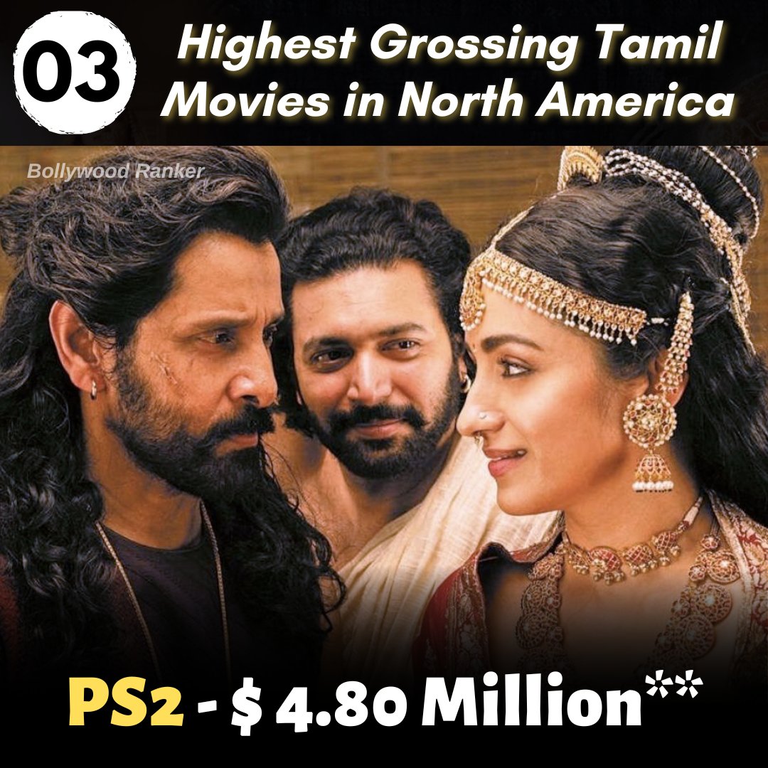 CineRanker's tweet photo. Counting down to the Highest Grossing Tamil Language Movies in North America!
With a large Indian Diaspora in North America, Indian Language Films enjoy considerable appeal & rake in big numbers at the Box Office
Full Post on Instagram
#BRPosts
#PS2
#PonniyinSelvanPart2 https://t.co/fhqjNQjiTv