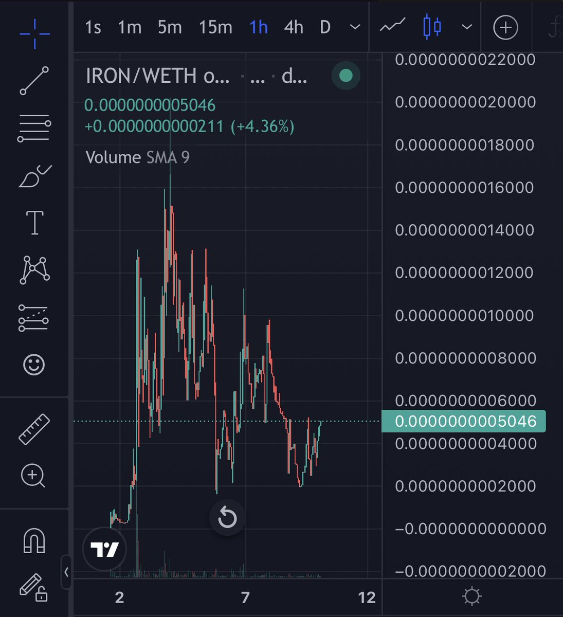 Spot the recovery process for $Iron 

Team still working <a href="/IronmanPepe/">PEPE SANTA</a>