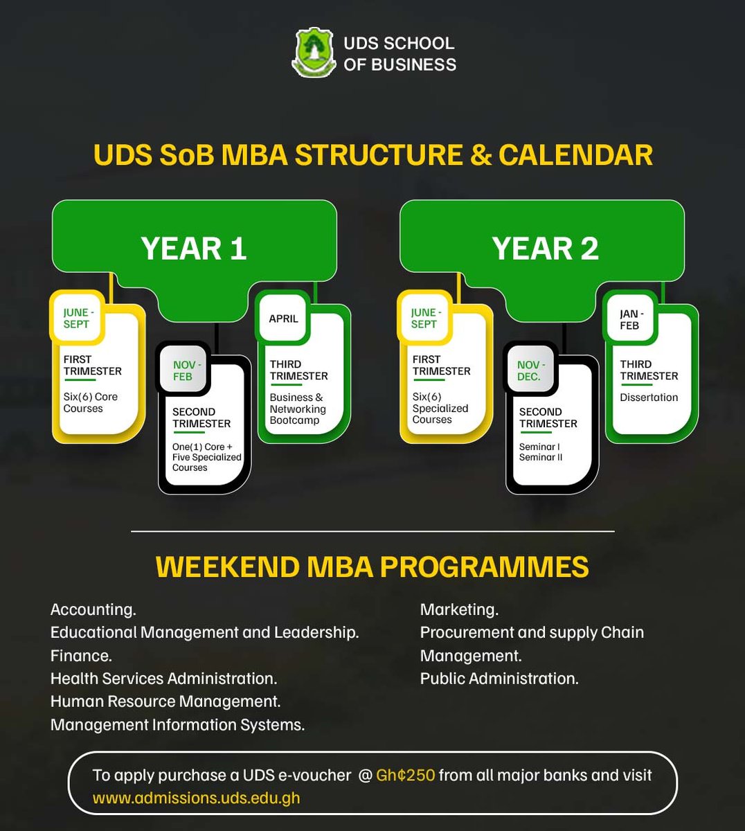 UDS_SoB's tweet photo. The UDS SoB MBA stands out with its exceptional structure and engaging content. It offers an industry-oriented focus, innovative design, and compelling material, creating an invitation to join their excellence. Join us in Tamale. #UDSSoB https://t.co/j9R2nppvUc