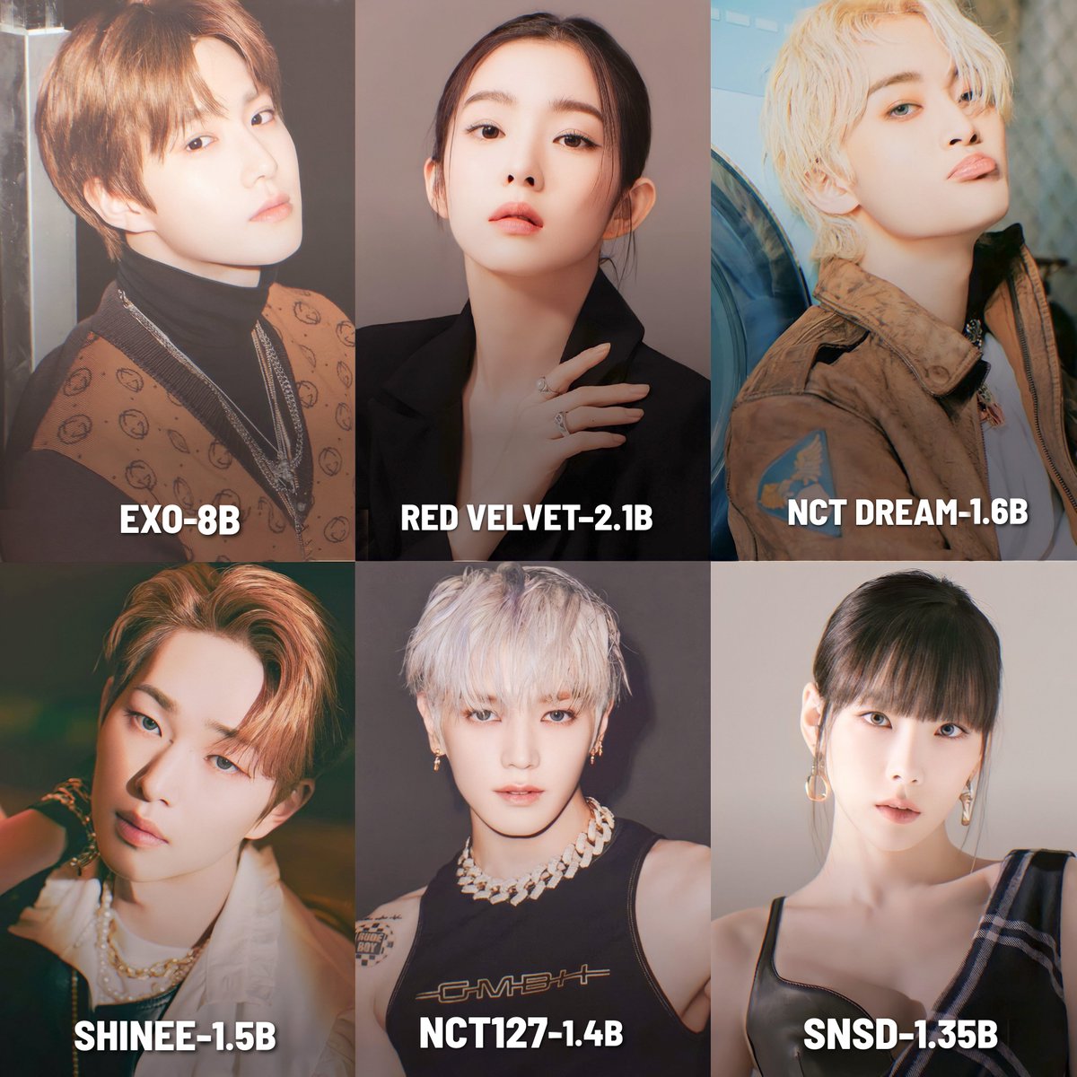 EXO CHARTS on Twitter "Most streamed SM group on Melon 1. EXO 2. Red