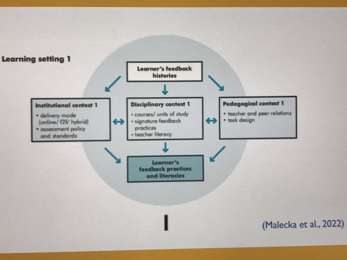 David Carless (@carlessdavid) on Twitter photo Need to account for and discuss learners’ expectations & feedback histories HT <a href="/BiankaMalecka/">Dr Bianka Malecka</a> Need to account for and discuss learners’ expectations & feedback histories HT <a href="/BiankaMalecka/">Dr Bianka Malecka</a>