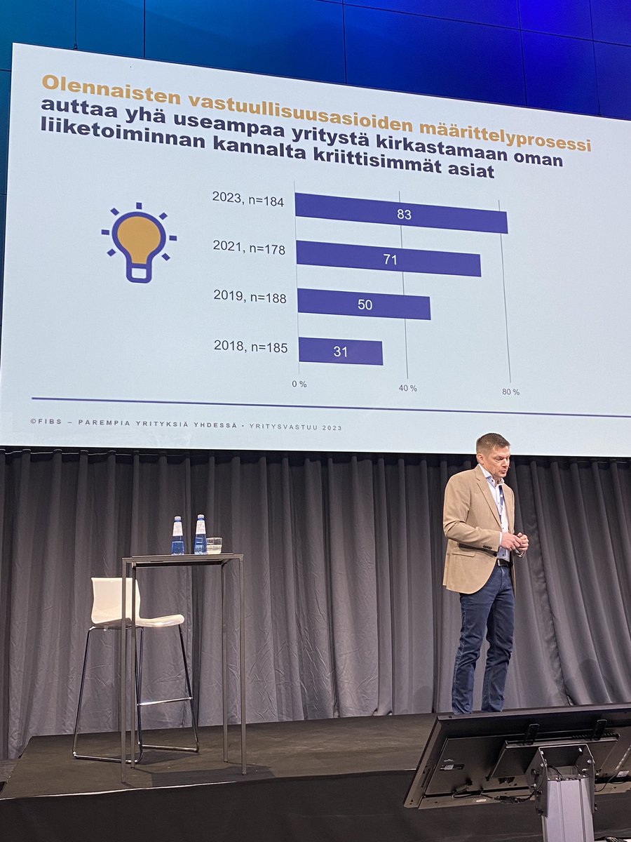 Vastuullisuuden johtamisessa olennaisten vastuullisuusasioiden määrittely edistynyt suomalaisissa yrityksissä hyvin! #yritysvastuu2023 #esg #vastuullisuus