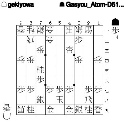 3x10000's tweet photo. 【第5946問】▲Gasyou_Atom-D510_1c2t 対 △gekiyowa からの出題です。 https://t.co/dd0E7ZHGB0 #shogi https://t.co/KONn0xqHwy