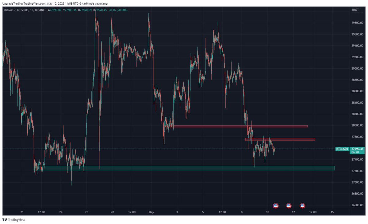 upgradetrading's tweet photo. #Bitcoin https://t.co/EVYynMEXw5