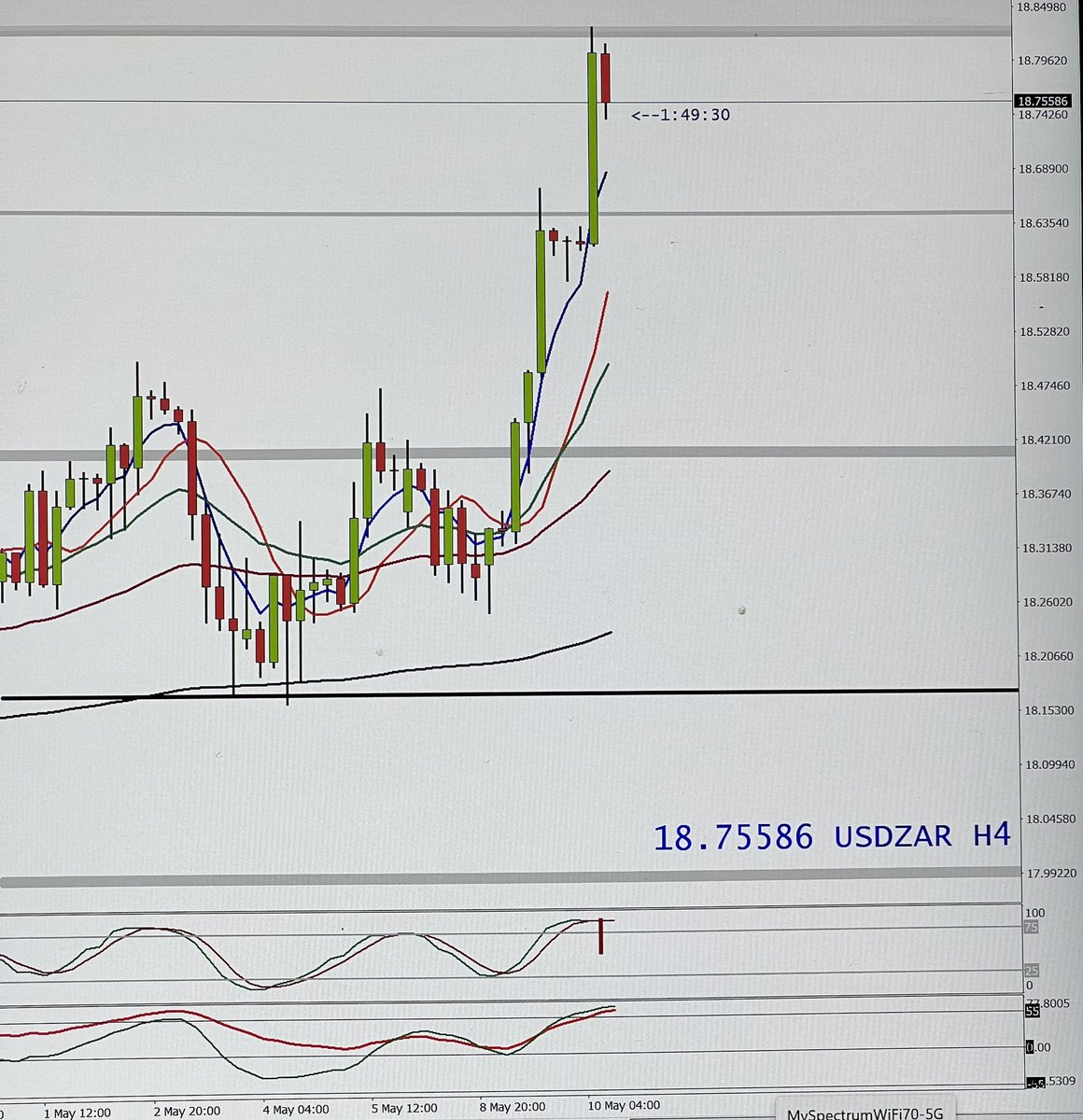 @SJosephBurns #USDZAR #PIVOTS #movingaverages  must match up to the stochastic oscillator. Easy in and out. #LunchMoney