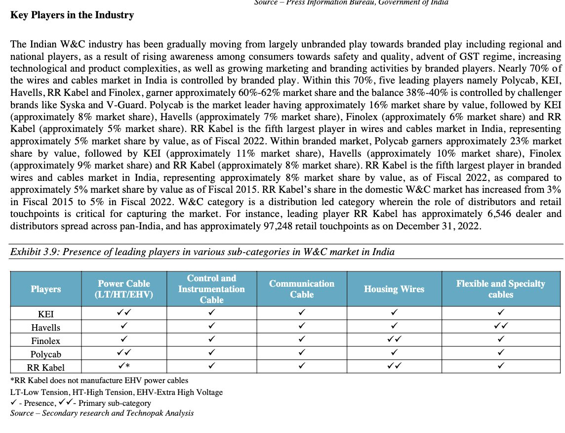 Beat The Street On Twitter Details About Key Players In Wires beat-the-street-on-twitter-details-about-key-players-in-wires
